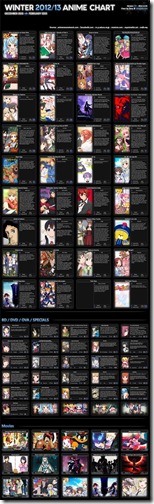 Winter 2012/13 Anime Chart v2