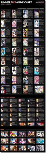 Summer 2013 Anime Chart v2.1