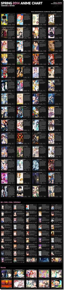 Spring 2014 Anime Chart v2