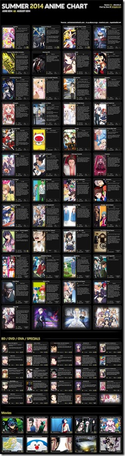 Summer 2014 Anime Chart v2