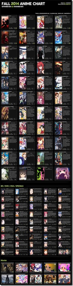 Fall 2014 Anime Chart v2