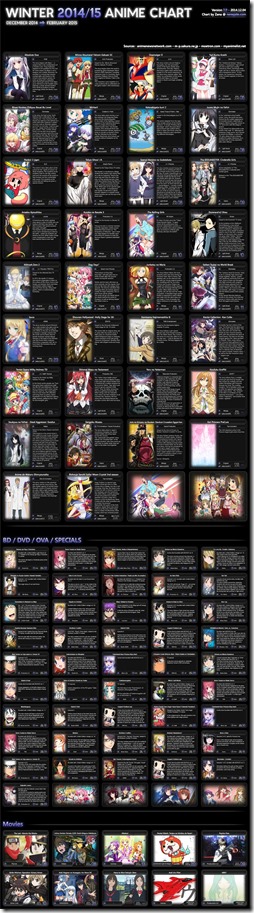 Winter 2014/2015 Anime Chart v2